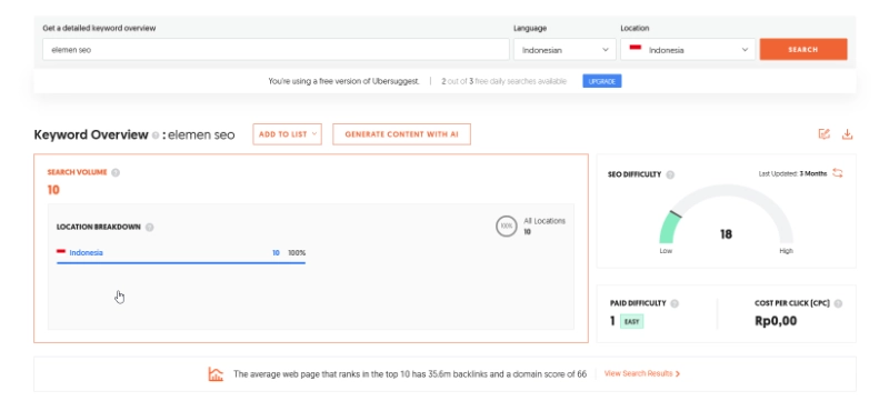 Keyword sebagai Elemen SEO Penting
