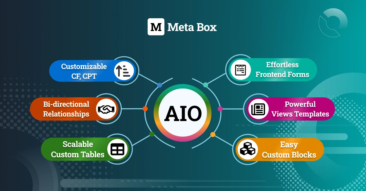 Meta Box AIO - Plugin Custom Post Type Framework untuk WordPress